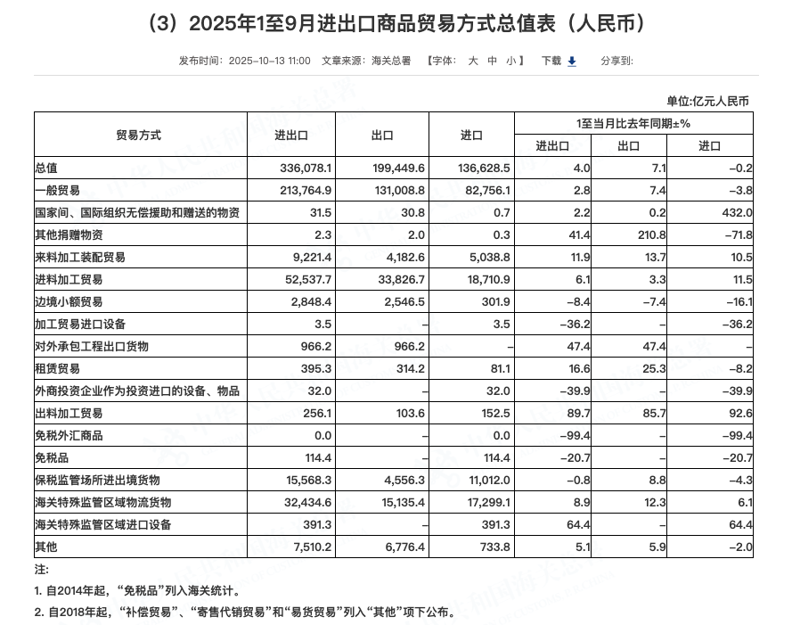 出口连涨!成功品牌如何在不确定性中逆势前行 2 出口连涨!成功品牌如何在不确定性中逆势前行