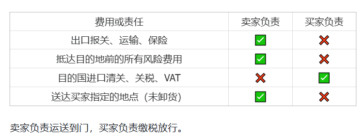 外贸常用术语(二) |跨境电商 1 外贸常用术语(二) |跨境电商