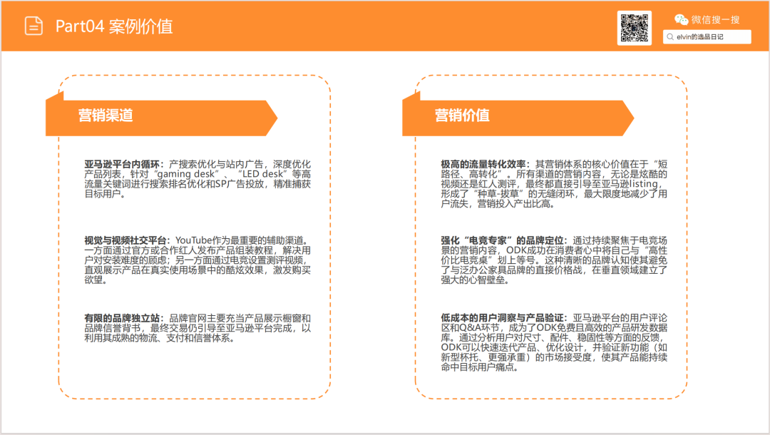 亚马逊选品日记第18期:家庭办公桌(办公桌出海指南:从品类选择、内容营销到品牌打造的实战攻略) 50 亚马逊选品日记第18期:家庭办公桌(办公桌出海指南:从品类选择、内容营销到品牌打造的实战攻略)