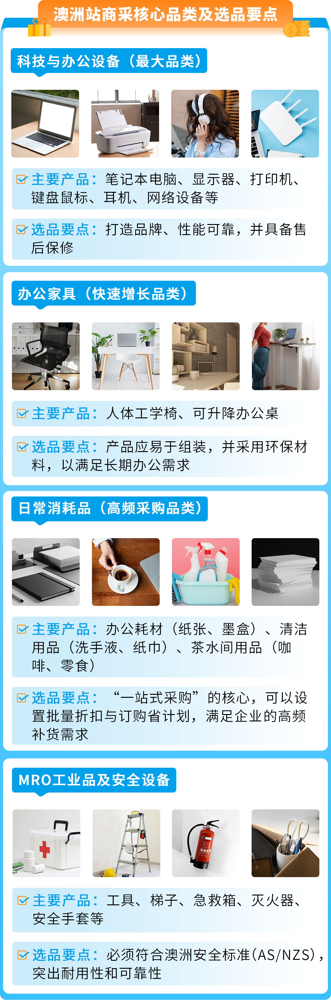 4000亿市场商采狂飙，亚马逊这个站点迎来增长新引擎！