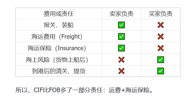 外贸常用术语(一) |跨境电商 2 外贸常用术语(一) |跨境电商