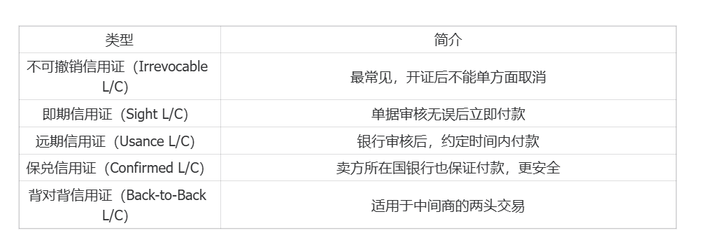 外贸常用术语(二) |跨境电商 2 外贸常用术语(二) |跨境电商