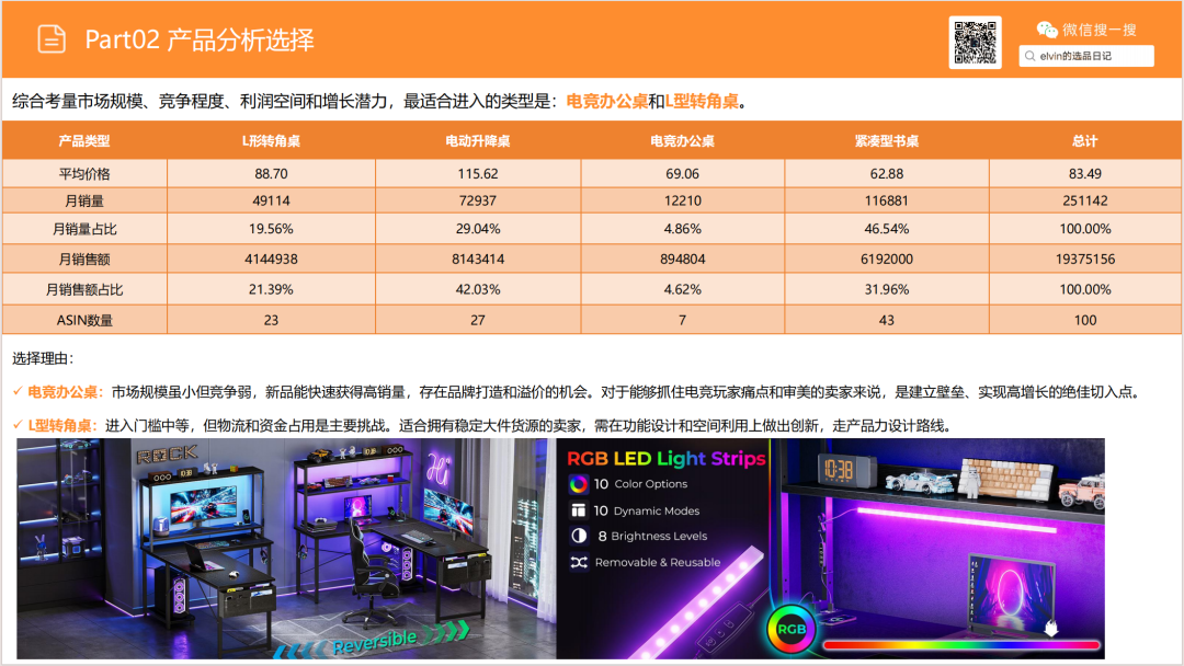 亚马逊选品日记第18期:家庭办公桌(办公桌出海指南:从品类选择、内容营销到品牌打造的实战攻略) 16 亚马逊选品日记第18期:家庭办公桌(办公桌出海指南:从品类选择、内容营销到品牌打造的实战攻略)