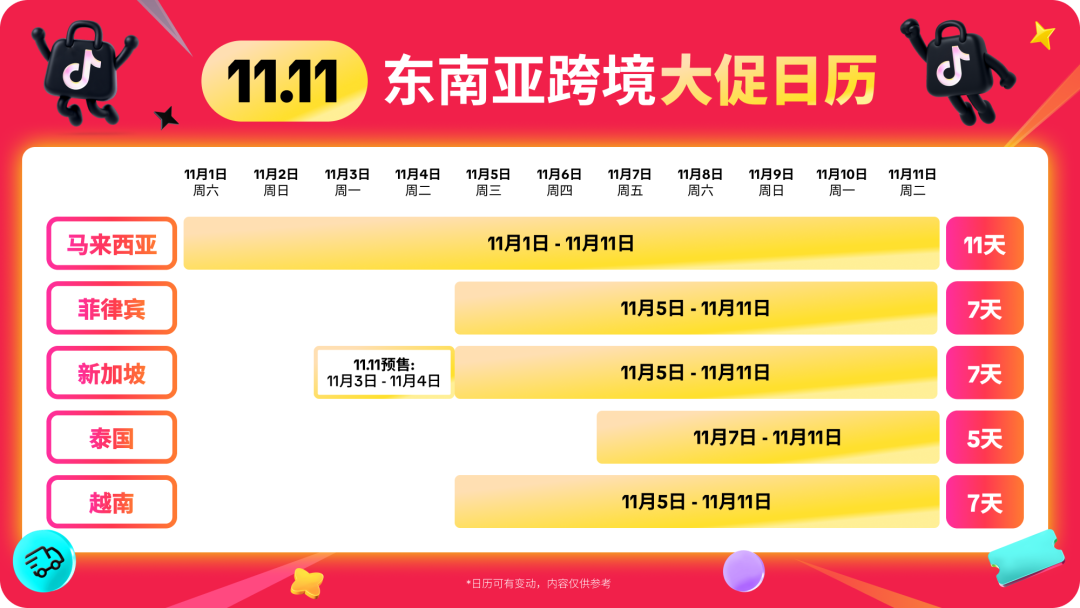 重磅来袭!11.11超级大促正在席卷东南亚市场!立即加入,迎接生意新高峰! 14 重磅来袭!11.11超级大促正在席卷东南亚市场!立即加入,迎接生意新高峰!