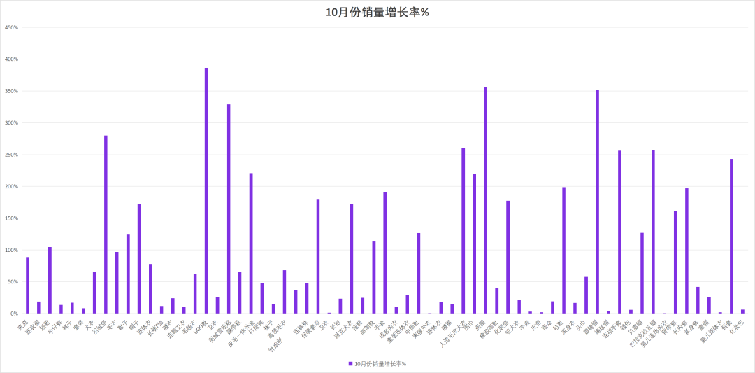 10-11月Wildberries热销品类推荐——提前布局三个大促! 8 10-11月Wildberries热销品类推荐——提前布局三个大促!