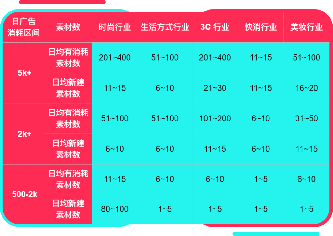黑五备战全攻略!从节奏规划到执行落地,手把手教你实现销量大爆发 36 黑五备战全攻略!从节奏规划到执行落地,手把手教你实现销量大爆发