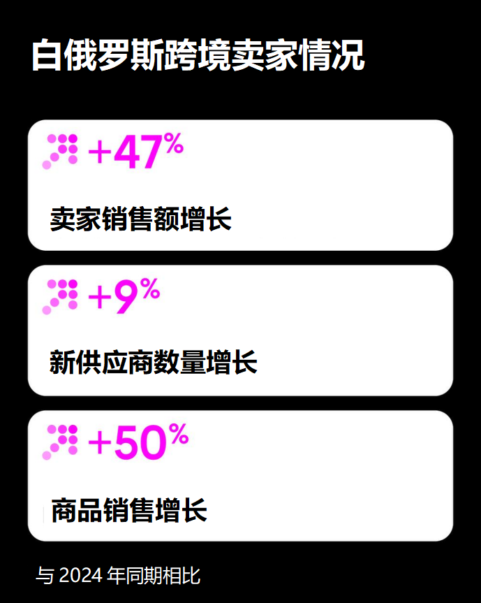 白俄罗斯跨境卖家在 Wildberries 上的销售表现新鲜出炉!快来通过数据获取启发! 2 白俄罗斯跨境卖家在 Wildberries 上的销售表现新鲜出炉!快来通过数据获取启发!