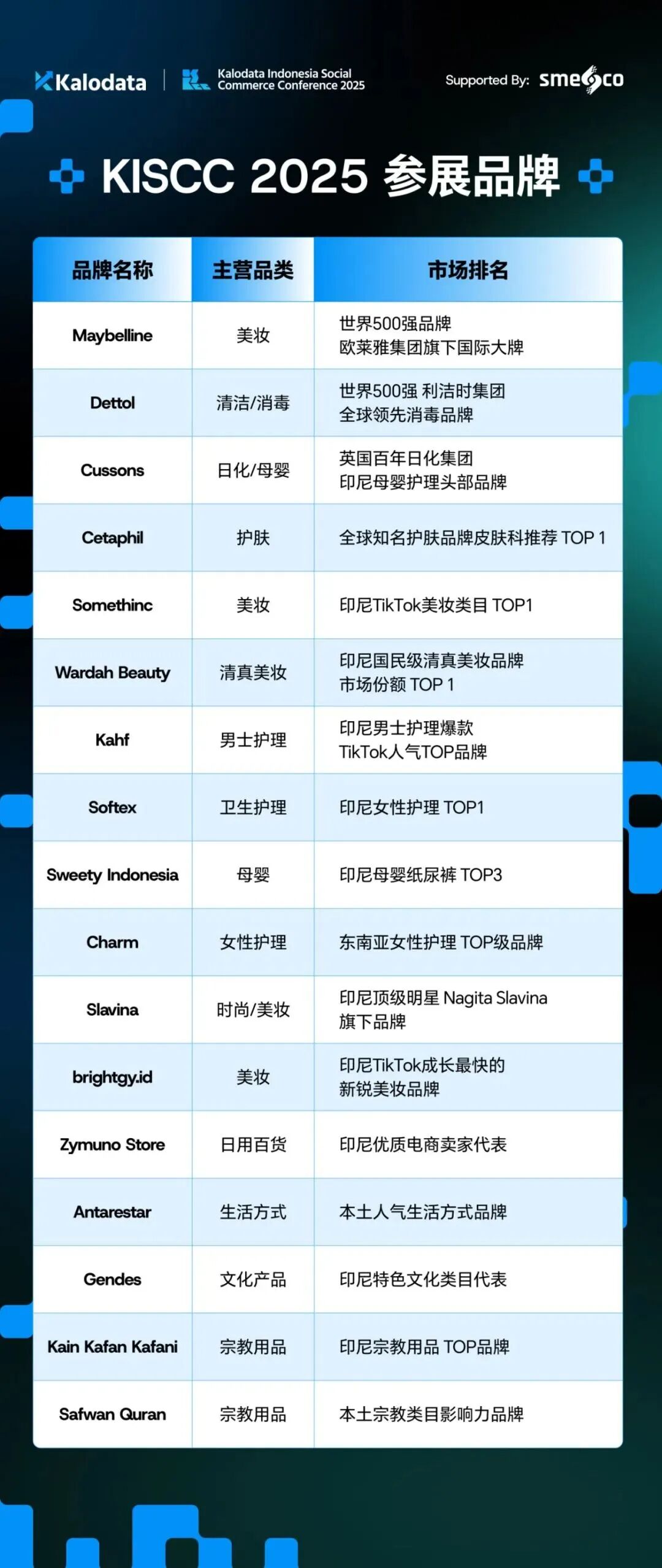倒计时3天！东南亚本土最大 TikTok电商大会已经有5000人报名！ 6