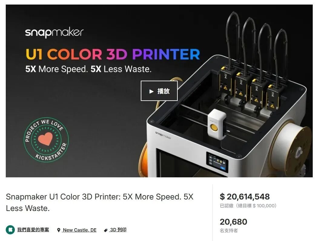 Snapmaker U1海外众筹2061万美金收官!中国品牌强势霸榜Kickstarter 3 Snapmaker U1海外众筹2061万美金收官!中国品牌强势霸榜Kickstarter