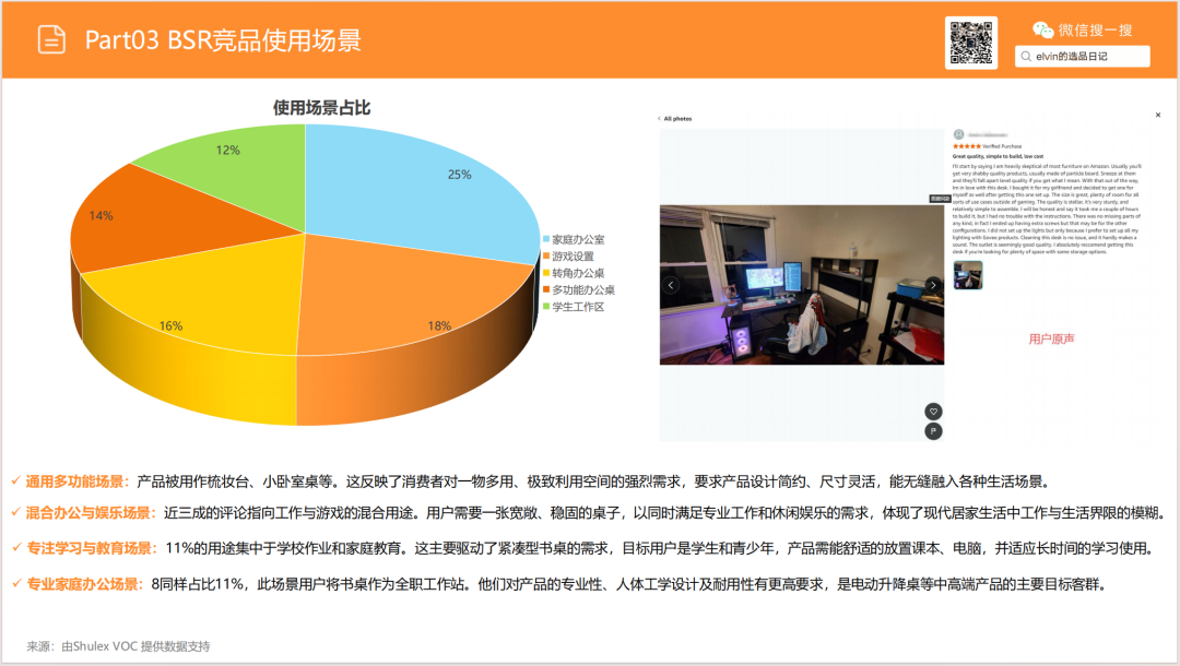 亚马逊选品日记第18期:家庭办公桌(办公桌出海指南:从品类选择、内容营销到品牌打造的实战攻略) 32 亚马逊选品日记第18期:家庭办公桌(办公桌出海指南:从品类选择、内容营销到品牌打造的实战攻略)