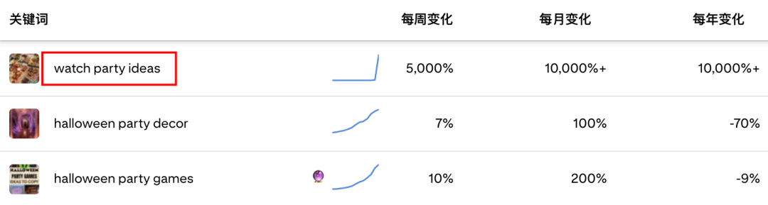 成立7年客户300万,这个DTC品牌靠“出片”收割年末派对季 1 成立7年客户300万,这个DTC品牌靠“出片”收割年末派对季