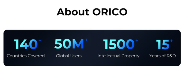 星访谈Vol.3 | 95万美金收官！ORICO携AI NAS众筹出海，朗翰助力中国存储品牌破局全球