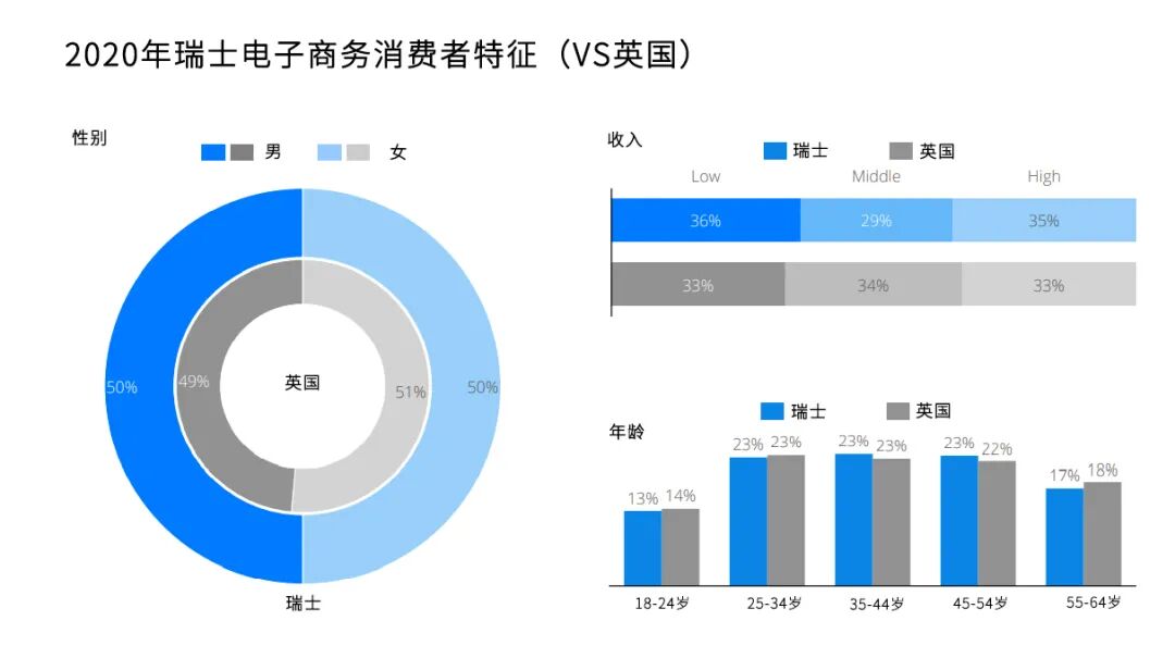 中欧贵族,欧洲市场洞察之瑞士篇 5 中欧贵族,欧洲市场洞察之瑞士篇