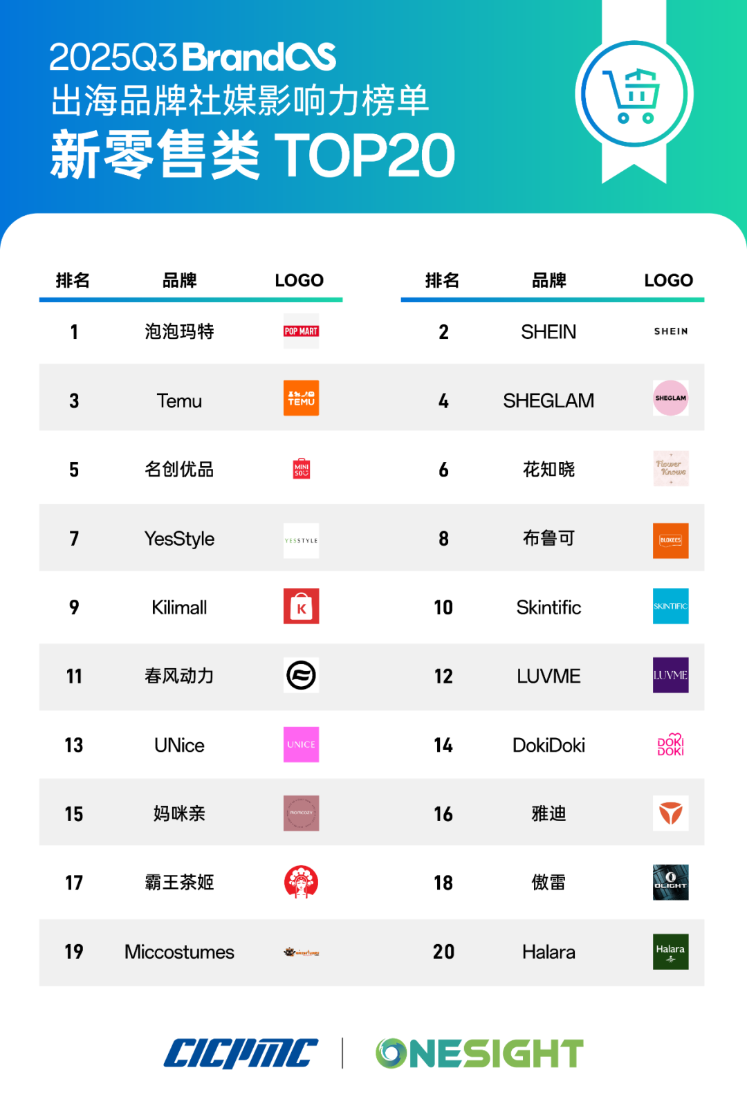BrandOS发布:壁垒正被AI驱动所打破 4 BrandOS发布:壁垒正被AI驱动所打破