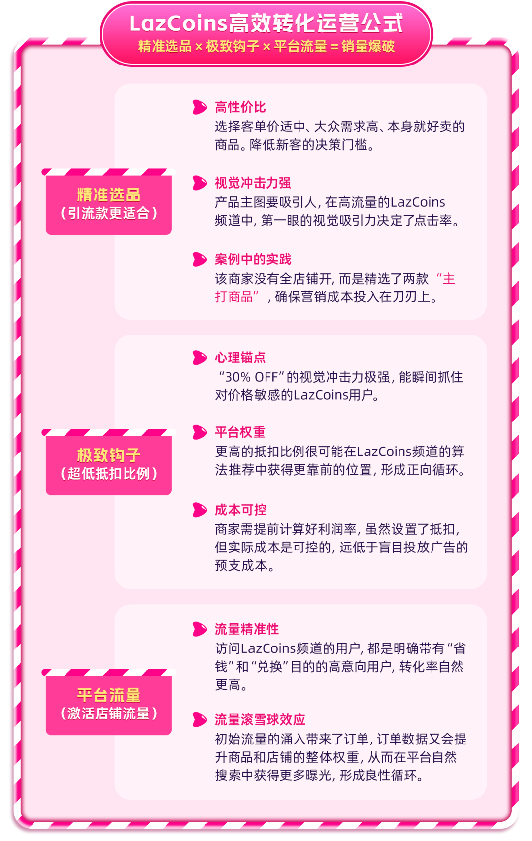 流量爆涨400%!Lazada这个玩法你必须懂 9 流量爆涨400%!Lazada这个玩法你必须懂