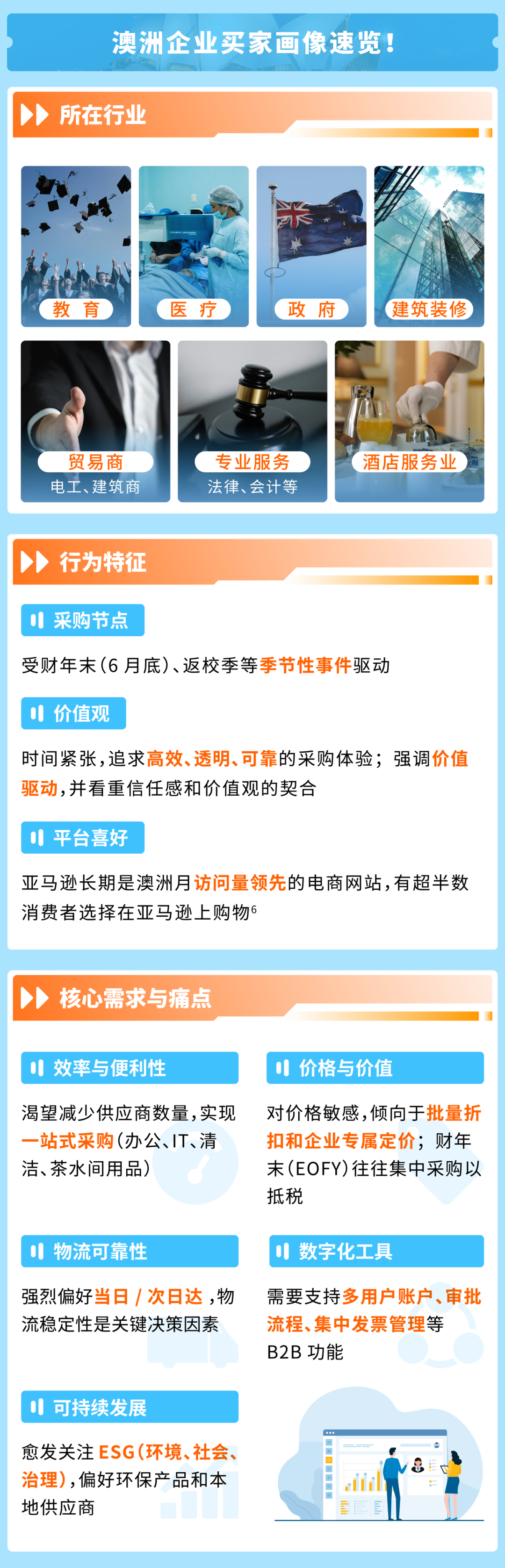 4000亿市场商采狂飙，亚马逊这个站点迎来增长新引擎！