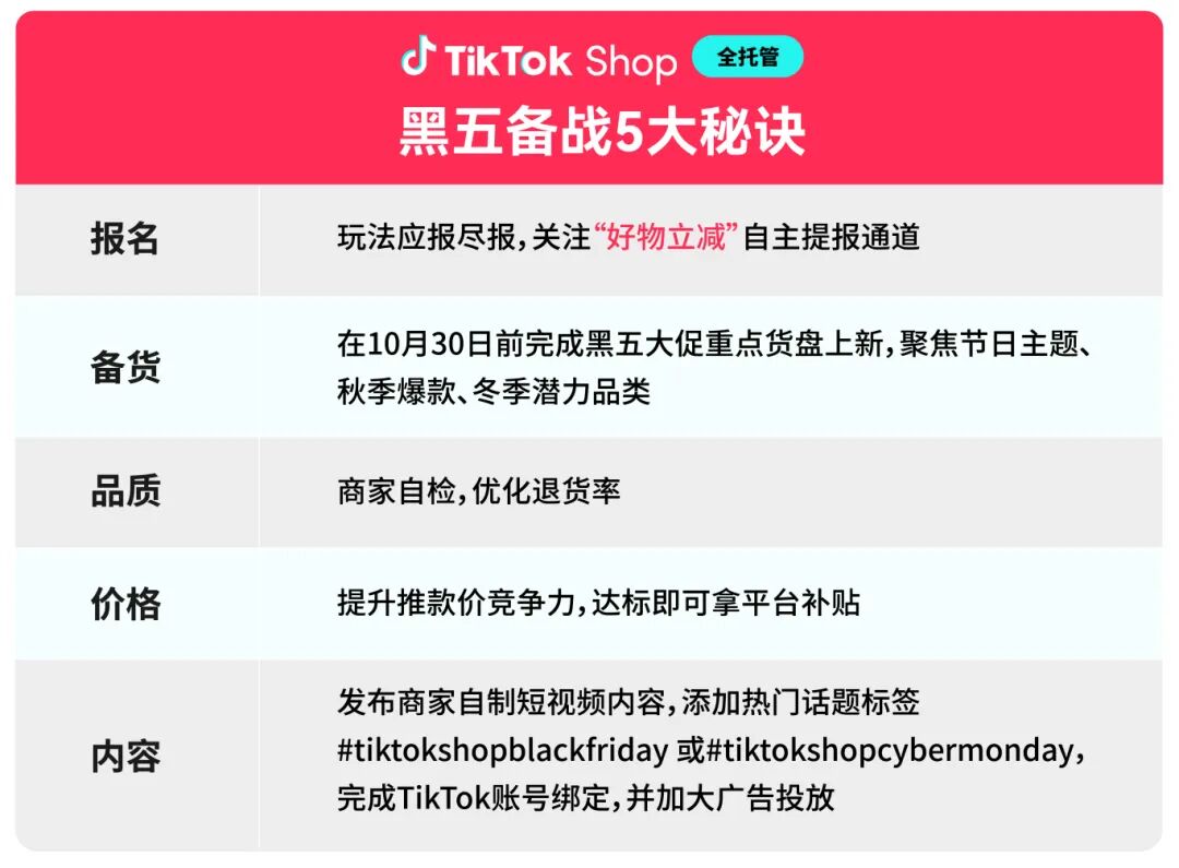 最后冲刺!TikTok Shop全托管黑五必知节奏及玩法、商品运营筹备 2 最后冲刺!TikTok Shop全托管黑五必知节奏及玩法、商品运营筹备