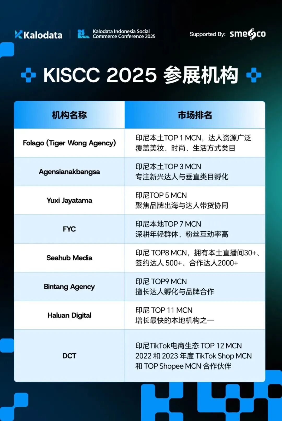 倒计时3天！东南亚本土最大 TikTok电商大会已经有5000人报名！ 7