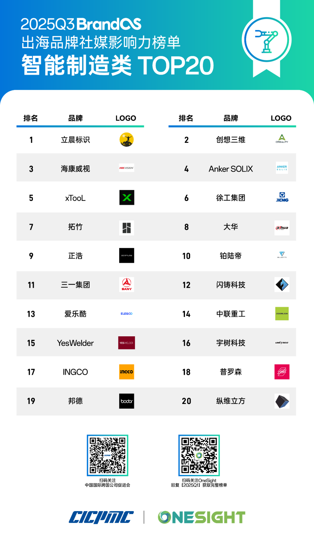 海外营收翻3倍,赴港IPO的三一重工如何构建全球增长引擎 3 海外营收翻3倍,赴港IPO的三一重工如何构建全球增长引擎