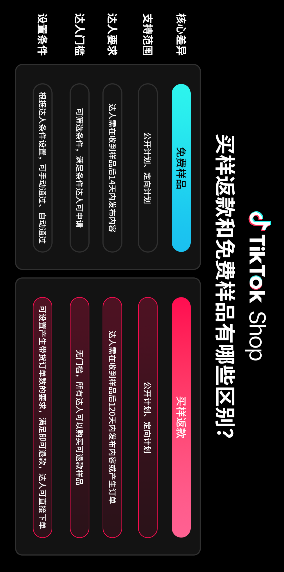 不足三周!TikTok Shop美区黑五商家、达人内容冲刺必读要点 4 不足三周!TikTok Shop美区黑五商家、达人内容冲刺必读要点