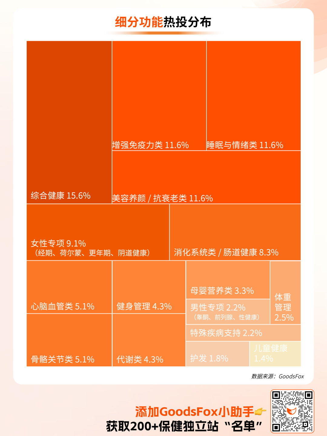 年赚1400万美金，更年期并不小众（附200+保健独立站情报） 2
