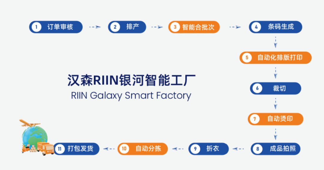 小单碎片化时代,POD定制供应链正在悄悄赚钱? 6 小单碎片化时代,POD定制供应链正在悄悄赚钱?