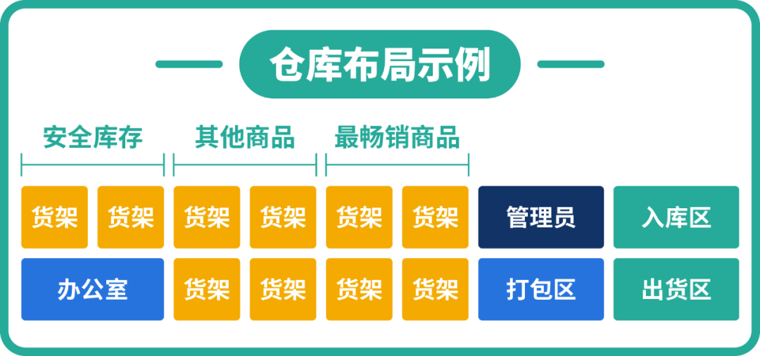 新手必看 | 大促极速发货指南 12 新手必看 | 大促极速发货指南