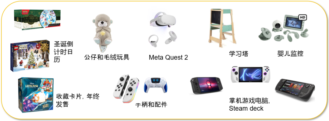 黑五倒计时 | 热销产品清单助您锁定爆款! 10 黑五倒计时 | 热销产品清单助您锁定爆款!