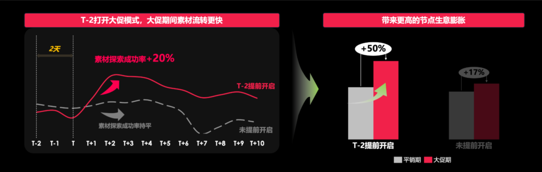黑五备战全攻略!从节奏规划到执行落地,手把手教你实现销量大爆发 46 黑五备战全攻略!从节奏规划到执行落地,手把手教你实现销量大爆发
