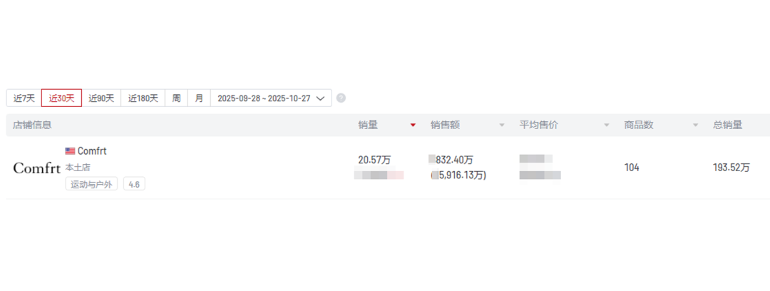 海外红人营销|创立三年狂赚5亿!它靠网红把卫衣卖到总销六十万! 3 海外红人营销|创立三年狂赚5亿!它靠网红把卫衣卖到总销六十万!
