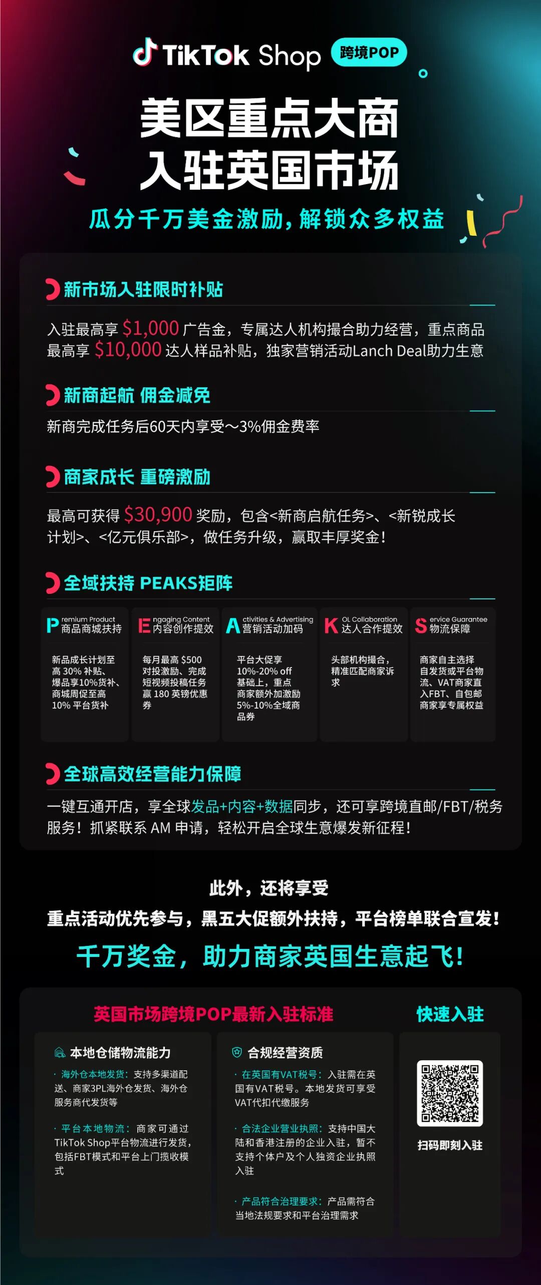 GMV增长5倍!TikTok Shop欧洲跨境POP发布新商利好政策 6 GMV增长5倍!TikTok Shop欧洲跨境POP发布新商利好政策