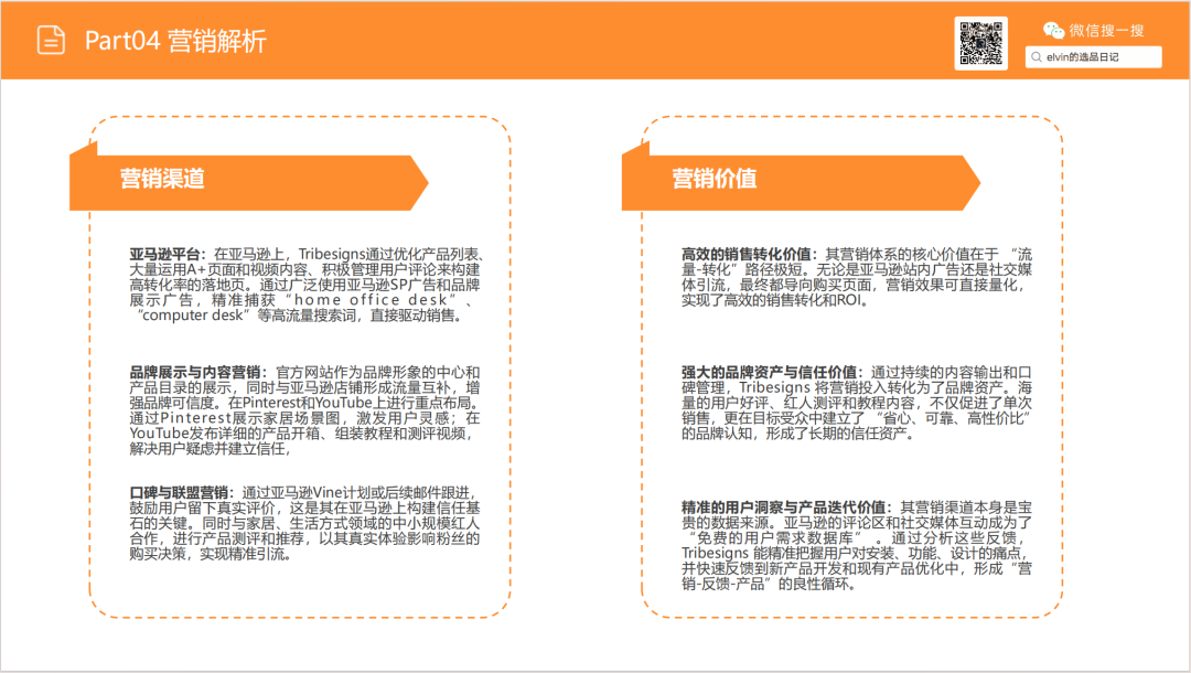 亚马逊选品日记第18期:家庭办公桌(办公桌出海指南:从品类选择、内容营销到品牌打造的实战攻略) 45 亚马逊选品日记第18期:家庭办公桌(办公桌出海指南:从品类选择、内容营销到品牌打造的实战攻略)