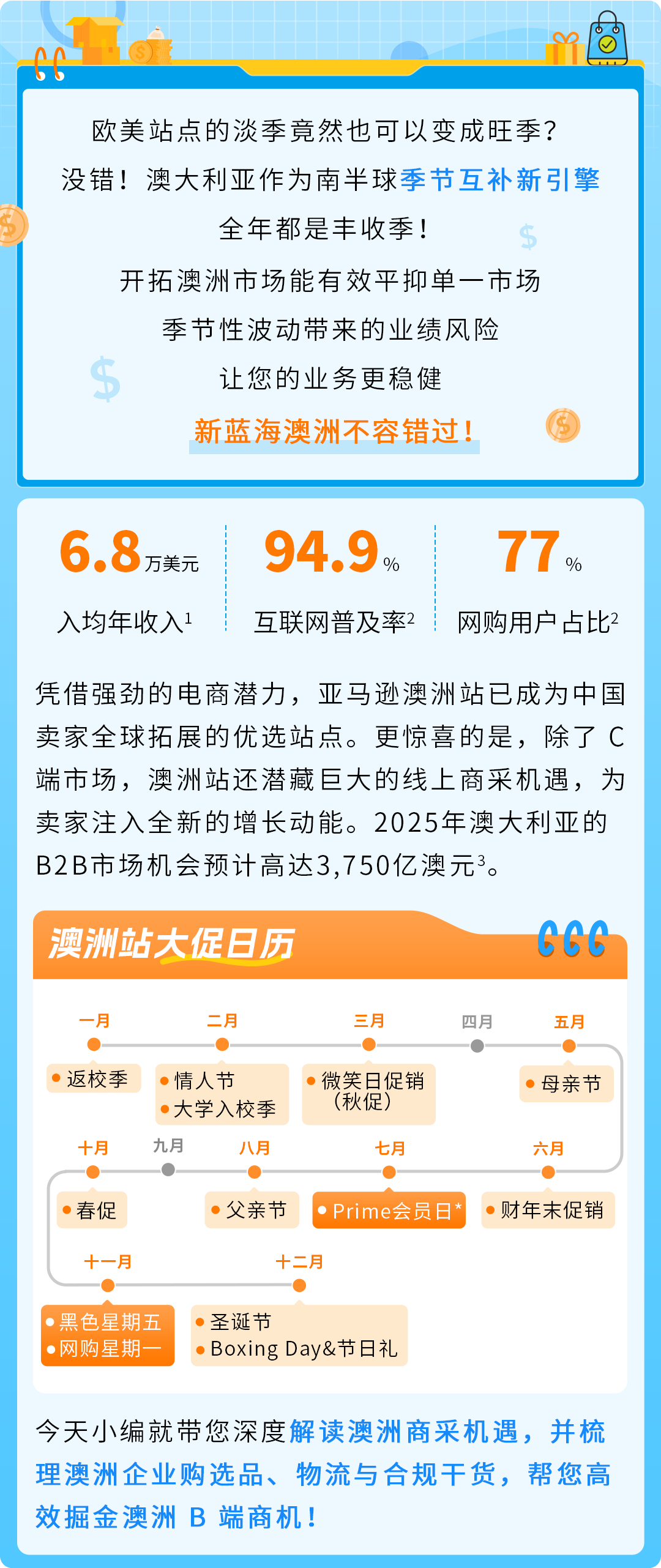 4000亿市场商采狂飙，亚马逊这个站点迎来增长新引擎！
