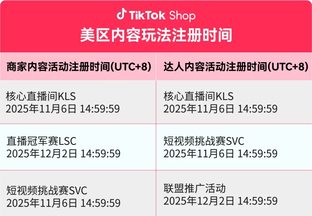不足三周!TikTok Shop美区黑五商家、达人内容冲刺必读要点 2 不足三周!TikTok Shop美区黑五商家、达人内容冲刺必读要点