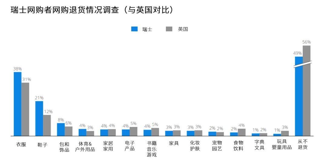 中欧贵族,欧洲市场洞察之瑞士篇 11 中欧贵族,欧洲市场洞察之瑞士篇