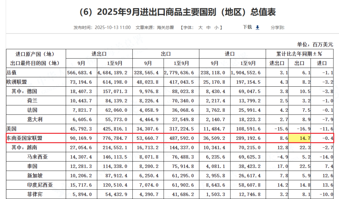 最新消息!美国对华芬太尼关税或将减半,降至10% 2 最新消息!美国对华芬太尼关税或将减半,降至10%