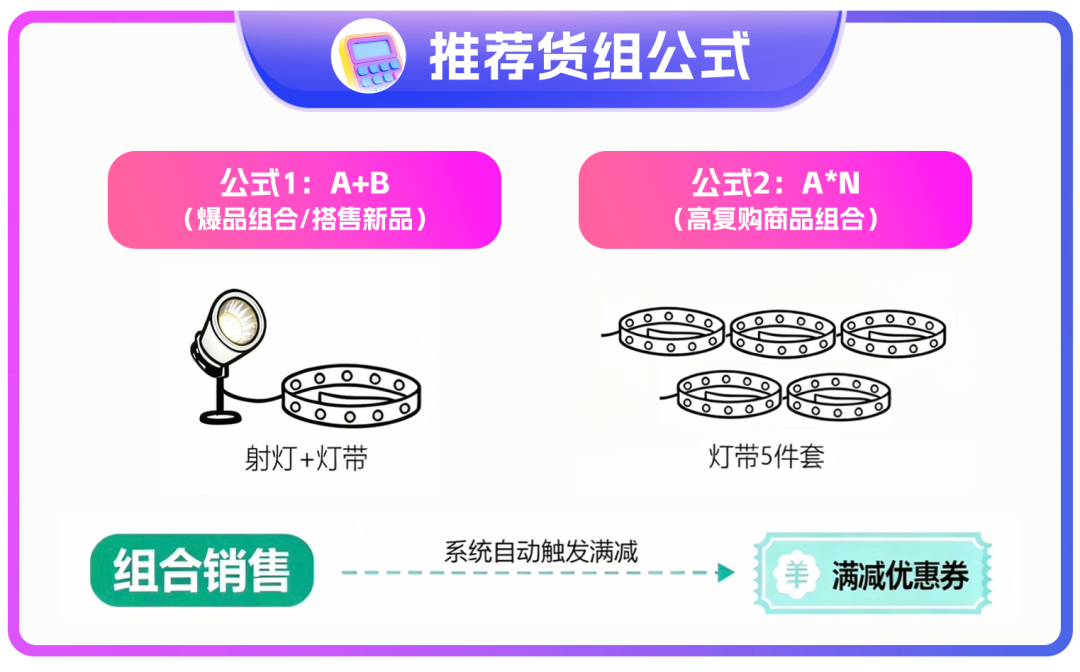 破解大促困局!品牌靠这两招,实现流量1.5倍、转化3倍双增长 6 破解大促困局!品牌靠这两招,实现流量1.5倍、转化3倍双增长