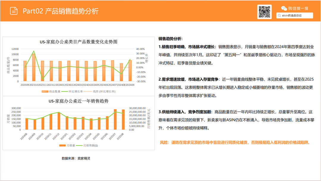 亚马逊选品日记第18期:家庭办公桌(办公桌出海指南:从品类选择、内容营销到品牌打造的实战攻略) 19 亚马逊选品日记第18期:家庭办公桌(办公桌出海指南:从品类选择、内容营销到品牌打造的实战攻略)