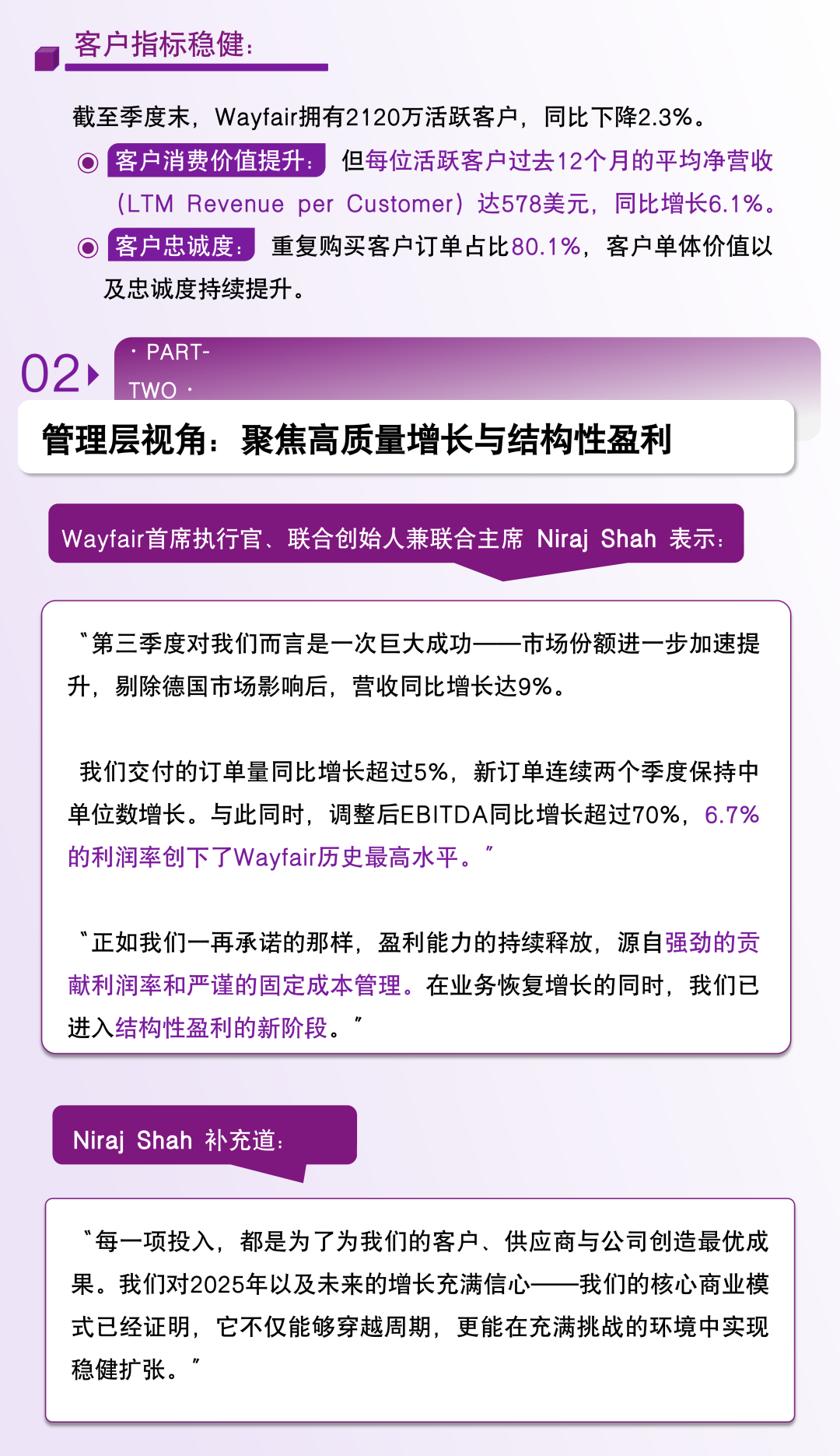 财报发布|Wayfair 2025年Q3营收突破31亿美元,盈利创历史新高!市场情绪热烈,股价大涨超 20% 3 财报发布|Wayfair 2025年Q3营收突破31亿美元,盈利创历史新高!市场情绪热烈,股价大涨超 20%