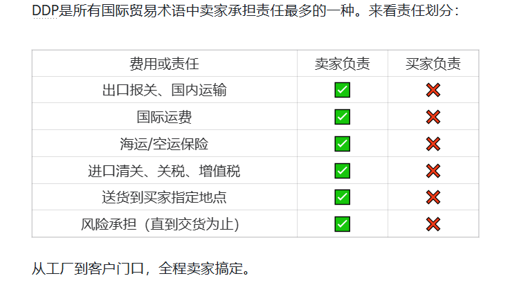 外贸常用术语(一) |跨境电商 4 外贸常用术语(一) |跨境电商