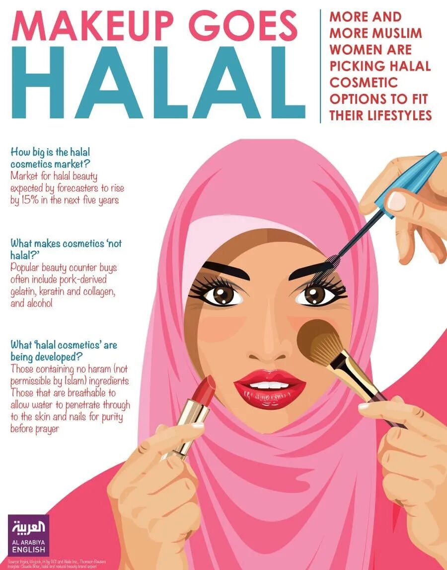 中国品牌为何抢着出海做Halal认证? 6 中国品牌为何抢着出海做Halal认证?