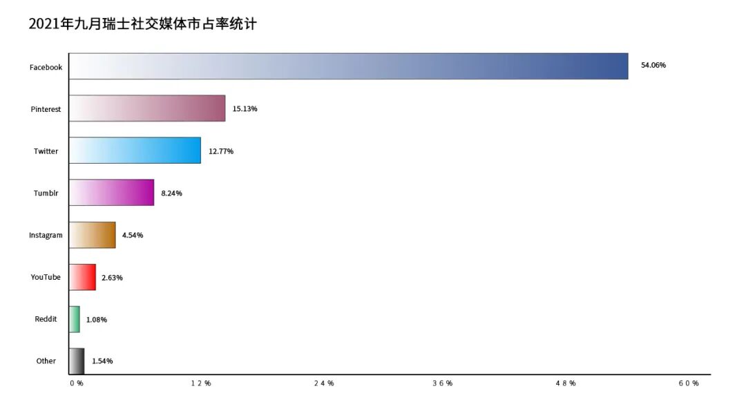 中欧贵族,欧洲市场洞察之瑞士篇 16 中欧贵族,欧洲市场洞察之瑞士篇