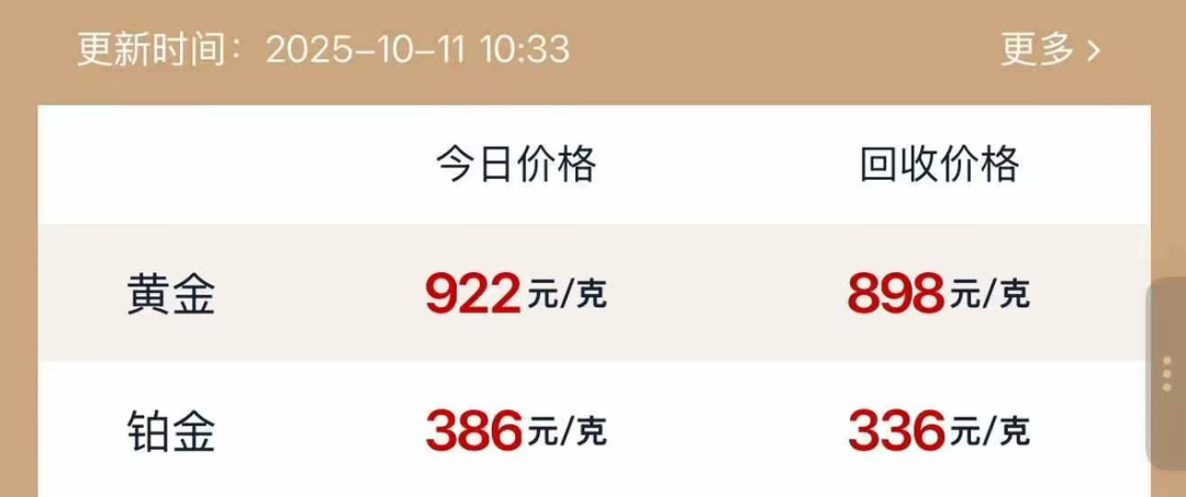 黄金,又要涨价了|跨境电商 5 黄金,又要涨价了|跨境电商
