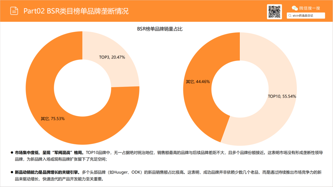 亚马逊选品日记第18期:家庭办公桌(办公桌出海指南:从品类选择、内容营销到品牌打造的实战攻略) 22 亚马逊选品日记第18期:家庭办公桌(办公桌出海指南:从品类选择、内容营销到品牌打造的实战攻略)
