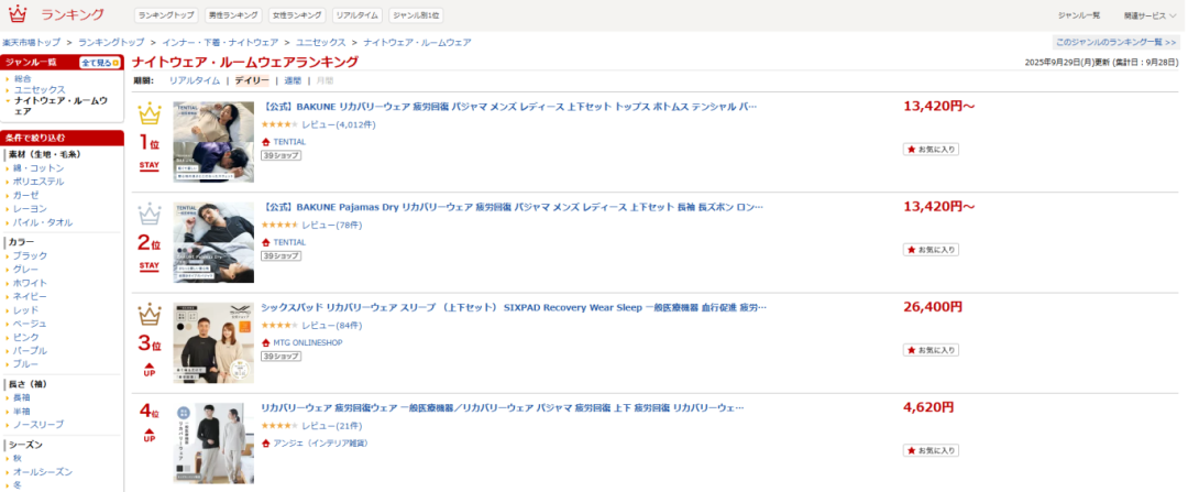 Rakuten破局日本“睡眠经济”：从乐天数据看中国商家的解决方案与机遇 6