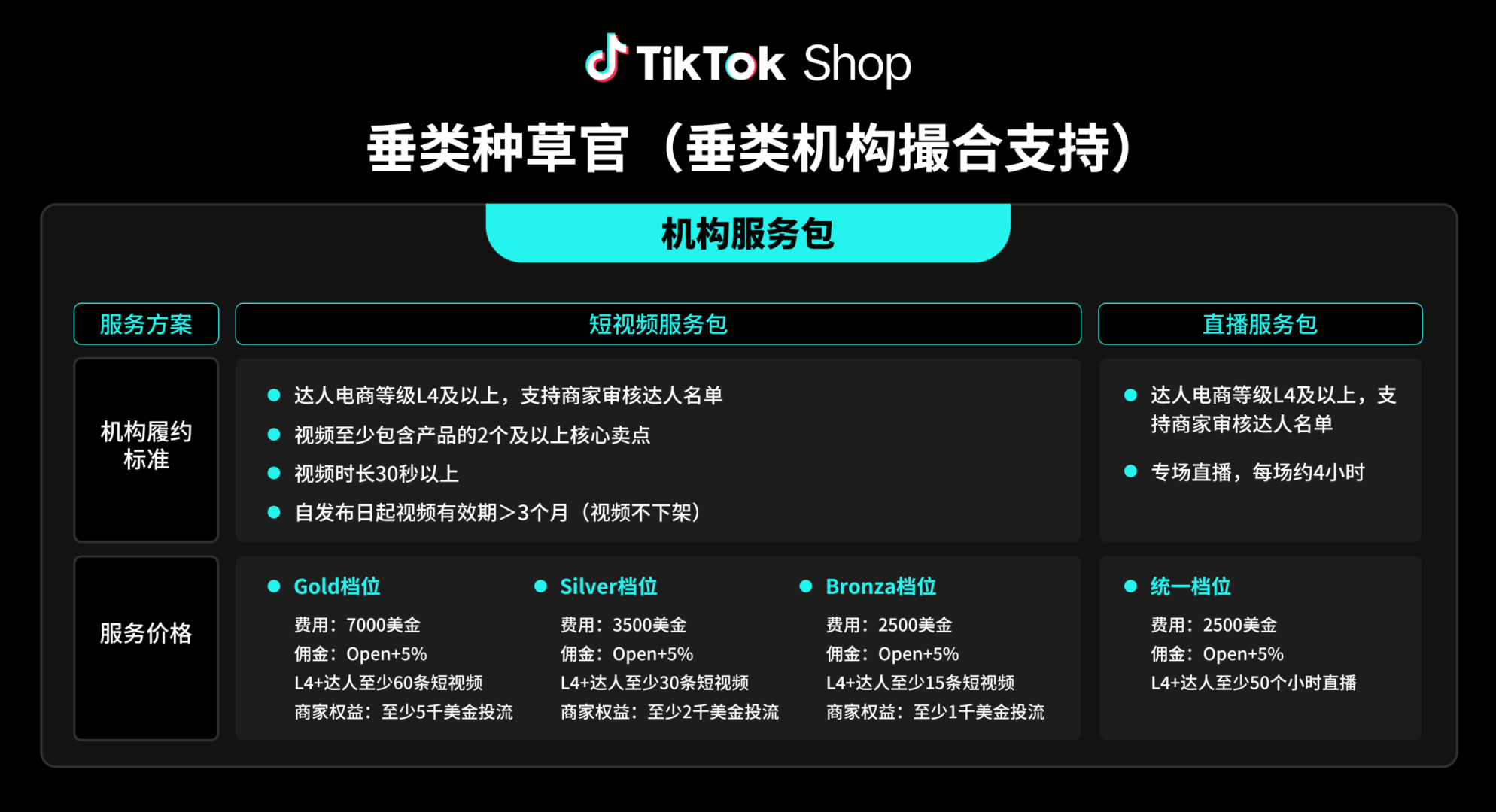 不足三周!TikTok Shop美区黑五商家、达人内容冲刺必读要点 9 不足三周!TikTok Shop美区黑五商家、达人内容冲刺必读要点