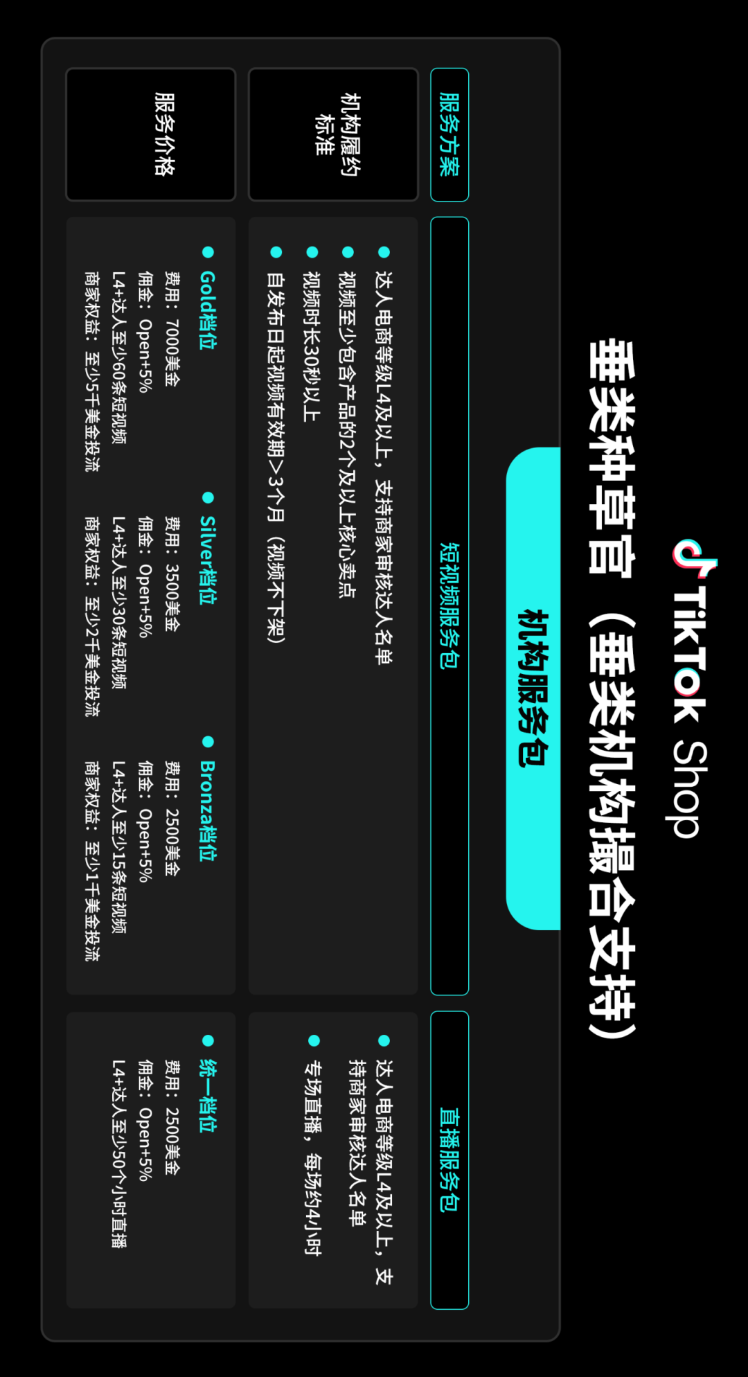 不足三周!TikTok Shop美区黑五商家、达人内容冲刺必读要点 8 不足三周!TikTok Shop美区黑五商家、达人内容冲刺必读要点