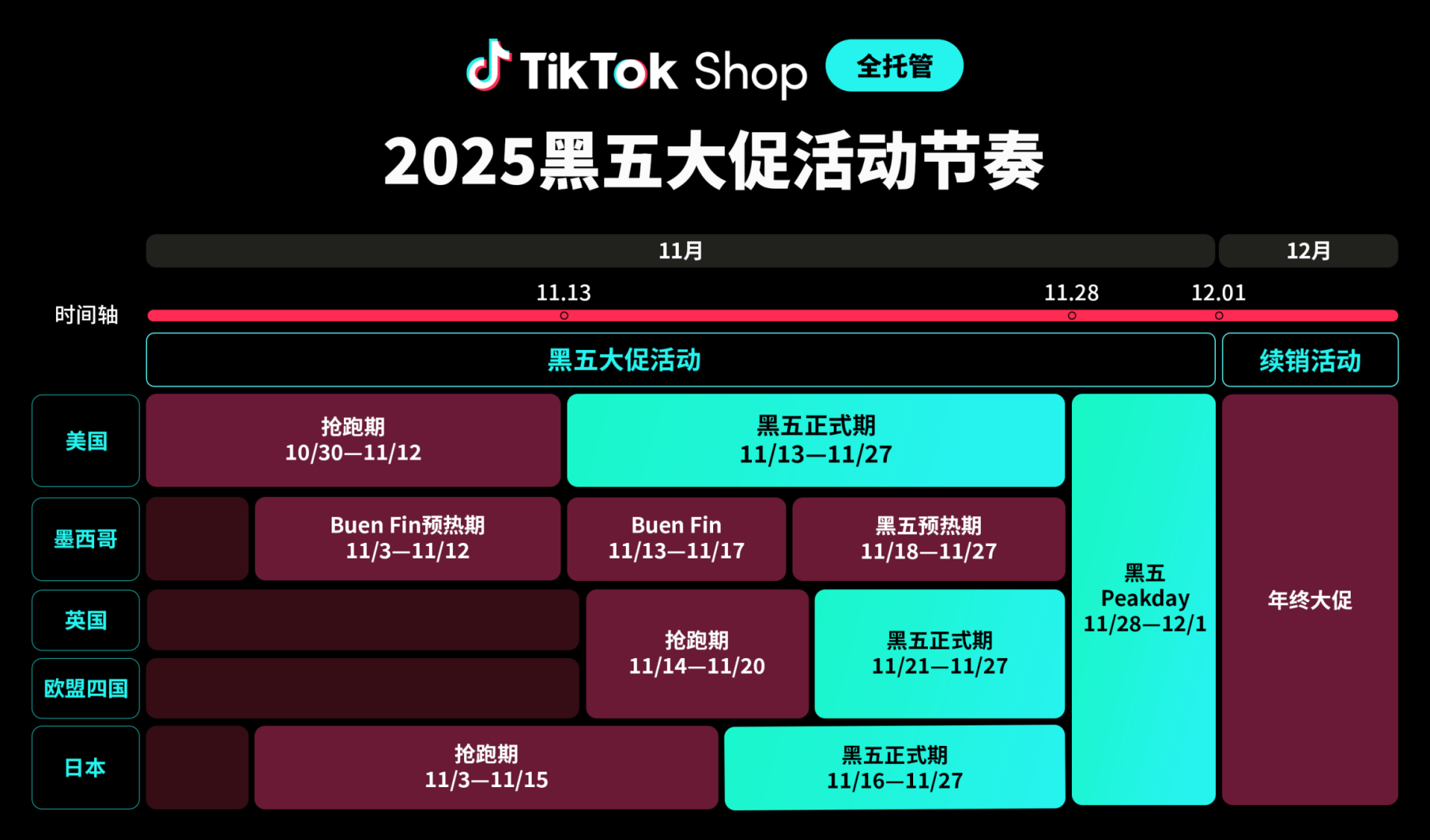 最后冲刺!TikTok Shop全托管黑五必知节奏及玩法、商品运营筹备 4 最后冲刺!TikTok Shop全托管黑五必知节奏及玩法、商品运营筹备