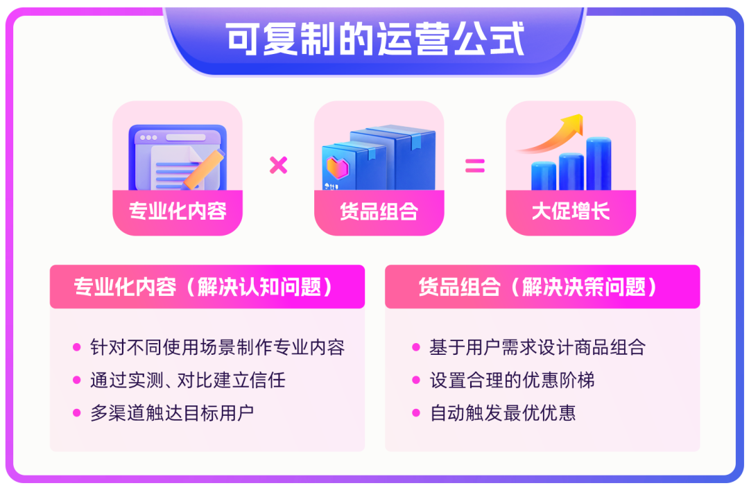 破解大促困局!品牌靠这两招,实现流量1.5倍、转化3倍双增长 7 破解大促困局!品牌靠这两招,实现流量1.5倍、转化3倍双增长