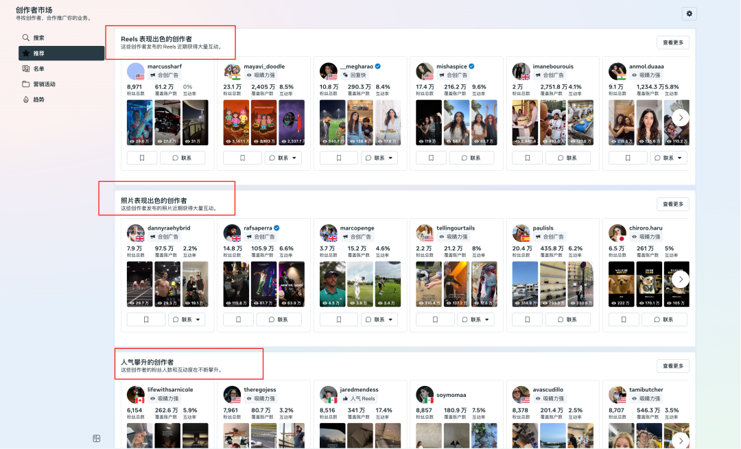 一文读懂Facebook创作者市场，找kol最佳神器